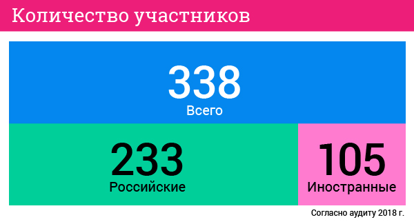 Выставка «CJF – детская мода». Цифры и факты. Количество участников. Выставка «CJF – детская мода». Цифры и факты. Количество участников.
