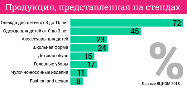 Выставка «CJF – детская мода». Цифры и факты. Продукция, представленная на стендах. Выставка «CJF – детская мода». Цифры и факты. Продукция, представленная на стендах.